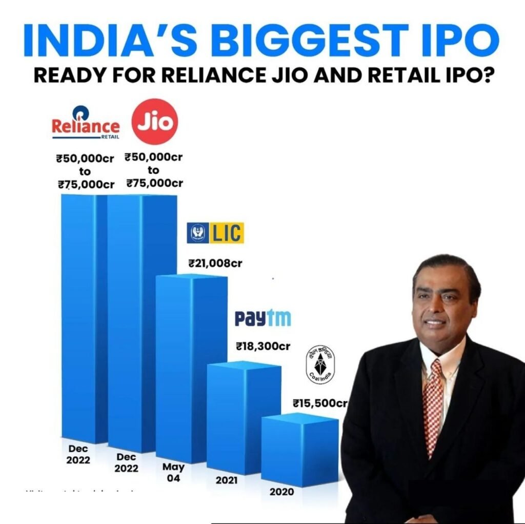 Reliance Jio IPO: Mukesh Ambani's telecom giant to strike the equity stakes in the sense of 2025